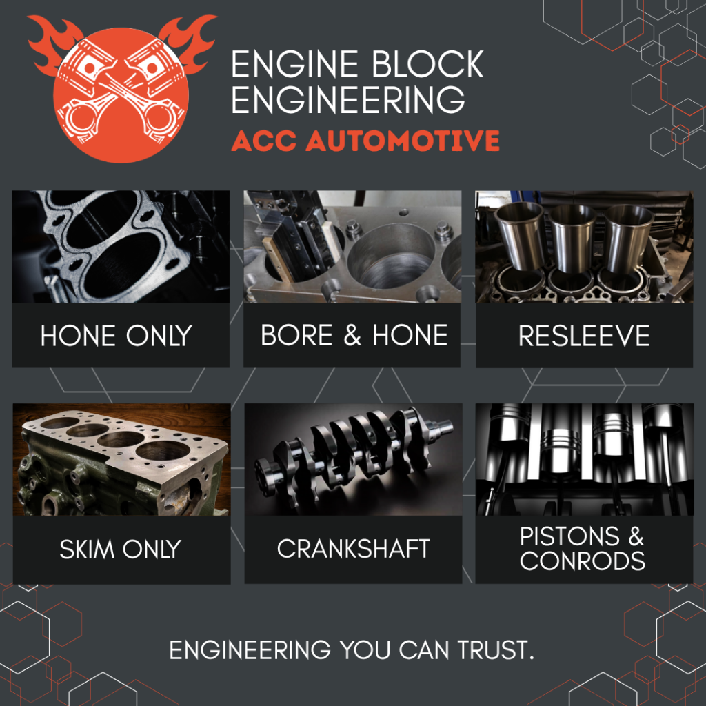 List of engine block engineering that ACC Automotive can provide depicted by a grid like view of all services. These services mention hone only, bore and hone, skim only, crankshaft, pistons and condrods. At the bottom of this image it quotes "engineering you can trust".