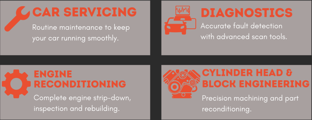 ACC Automotive service categories: car servicing, diagnostics, engine reconditioning, and cylinder head & block engineering with icons and brief descriptions.